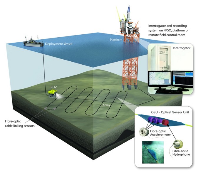 A Typical FosarR System Array Layout © Stingray Geophysical Limited